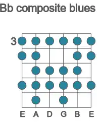 Guitar scale for composite blues in position 3
